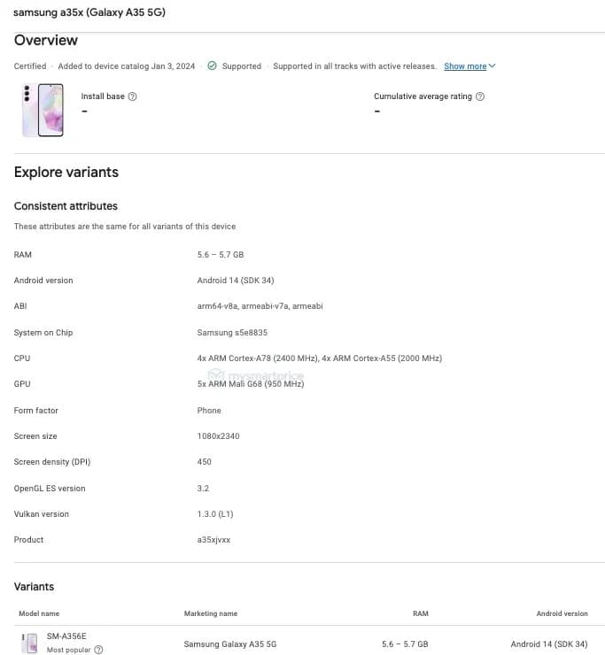 Samsung Galaxy A35 Google Play Console 1