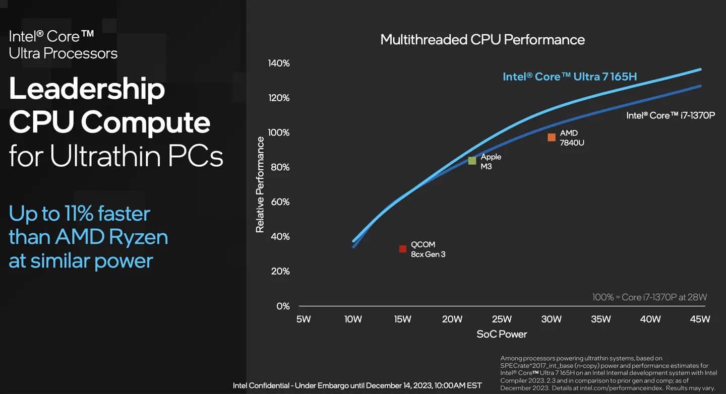 Intel Core Ultra Specs Benchmark-Funktionen (1)