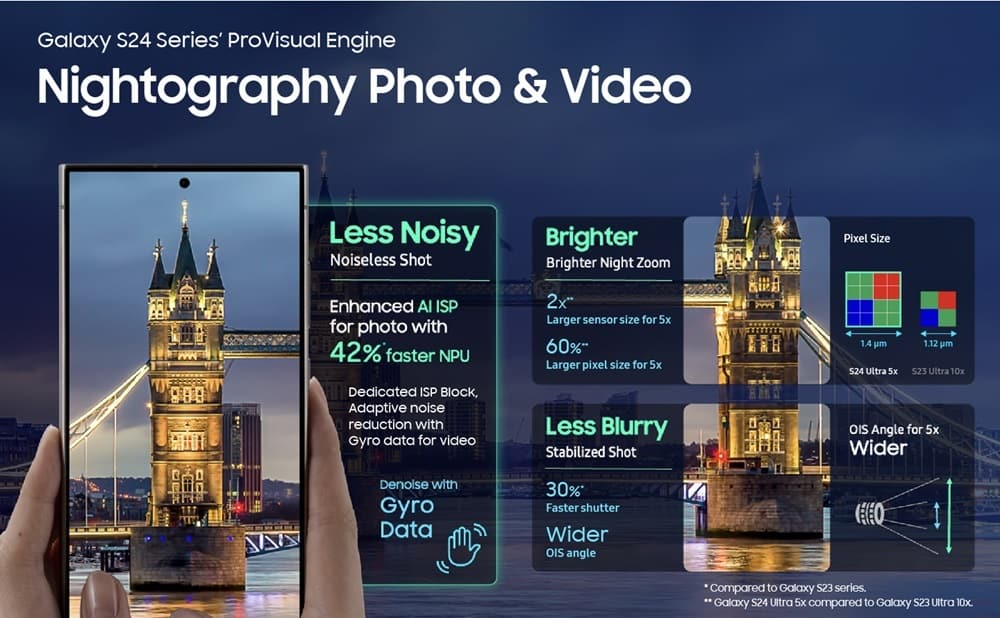Verbesserungen an der Kamera des Samsung Galaxy S24