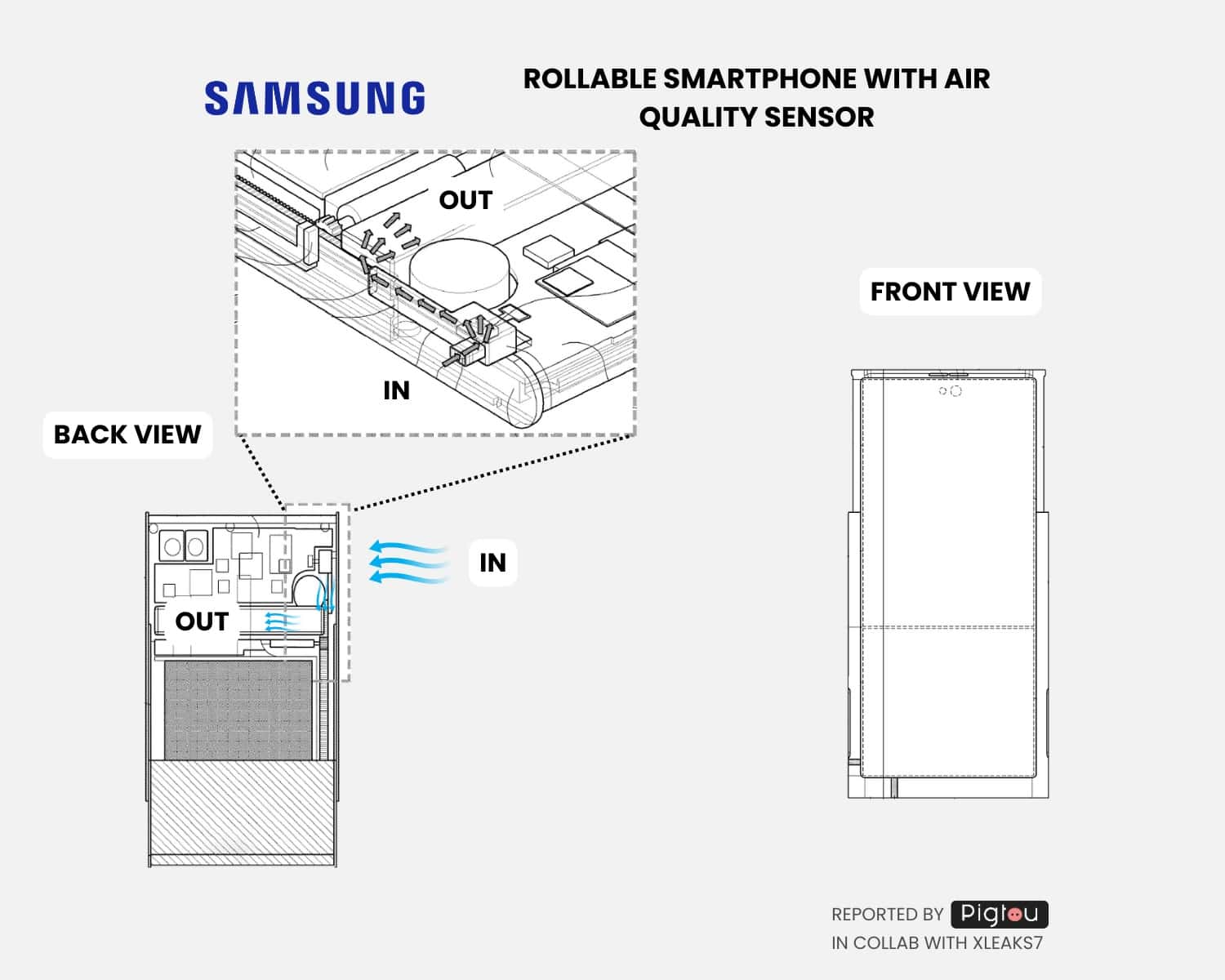 Patentierter Luftqualitätssensor für rollbares Samsung-Smartphone