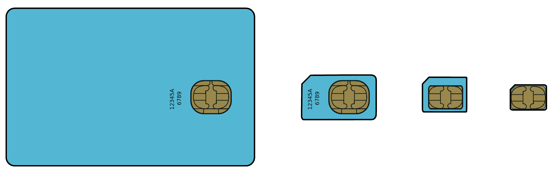 GSM-SIM-Karten-Evolution-Svg
