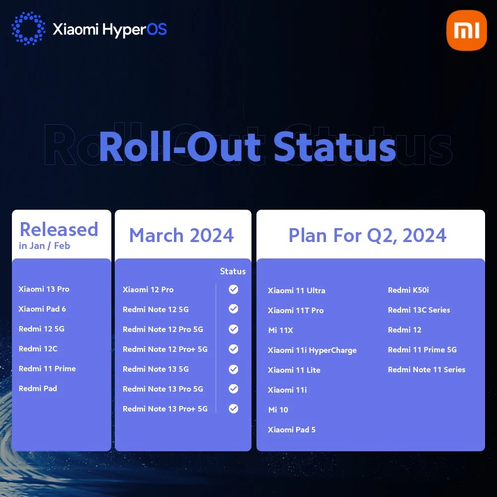Zeitleiste für den Rollout von Xiaomi HyperOS Q2 2024