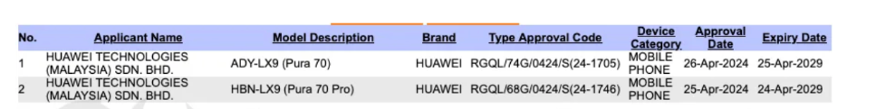 Huawei Pura 70 SIRIM-Zertifizierung